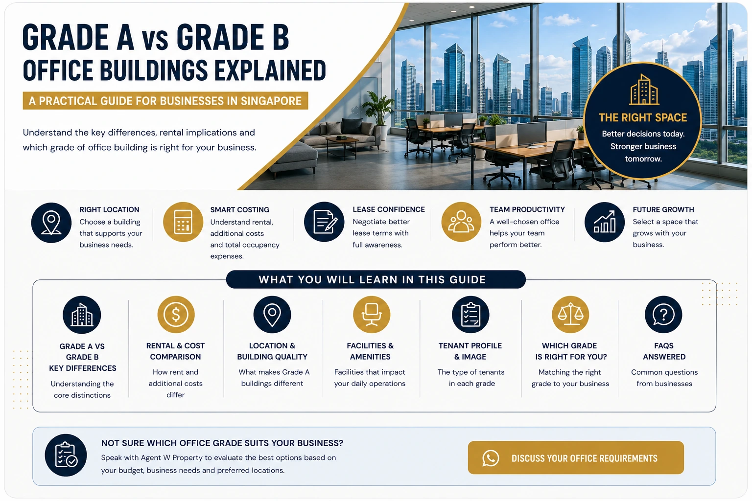 Grade A vs Grade B Office Buildings Explained