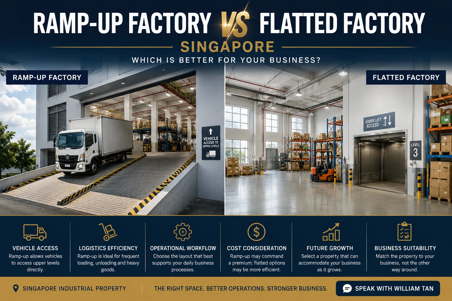 Ramp-Up Factory vs Flatted Factory Singapore: Which Is Better For Your Business?