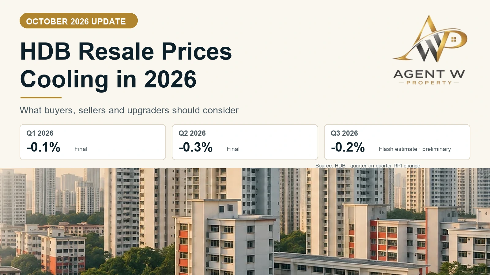 HDB Resale Prices Cooling in 2026: What the Q3 Flash Estimate Means